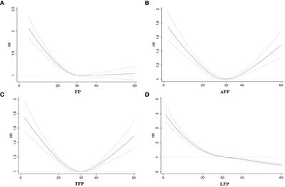 Exploring the association between regional fat distribution and atrial fibrillation risks: a comprehensive cohort study